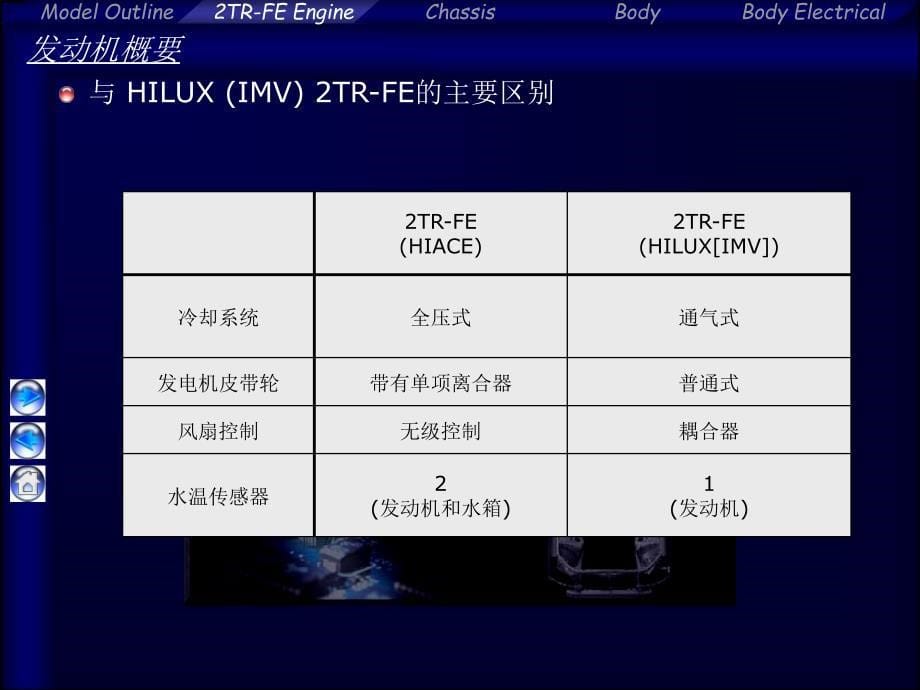 丰田海狮新车型资料中文 HIACE_(2TR-FE_Engine)_第5页