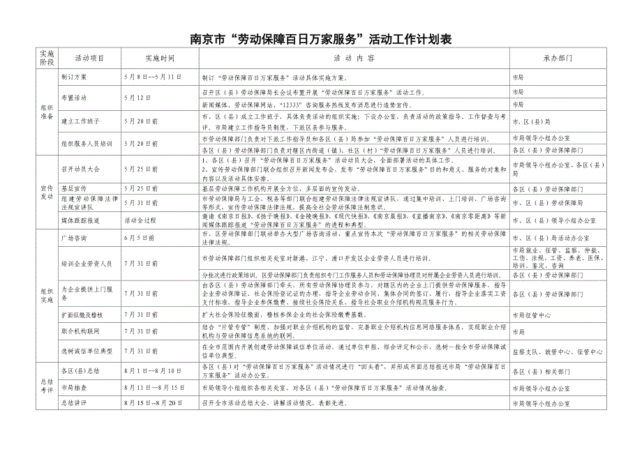 “劳动保障百日万家服务”表格_第1页