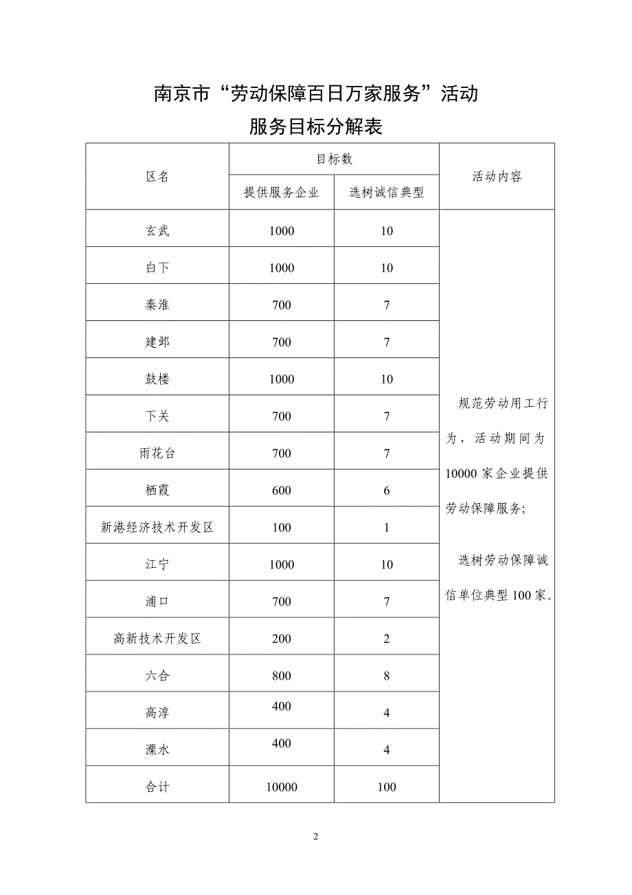 “劳动保障百日万家服务”表格_第2页