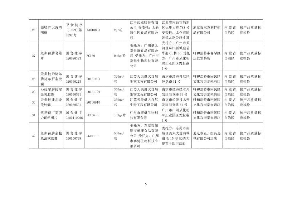 保健食品监督抽检合格产品信息_第5页