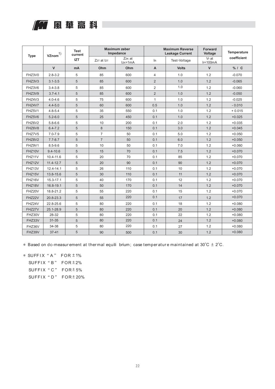 稳压二极管(LL-34)_第3页