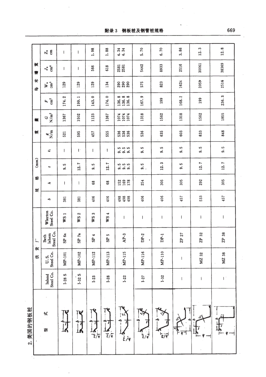 钢管桩及钢板桩规格_第2页