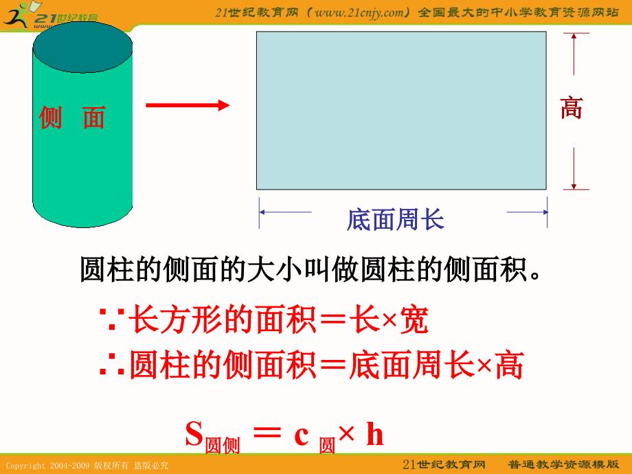 (苏教版)六年级数学下册课件_圆柱侧面积和表面积计算75065_第4页