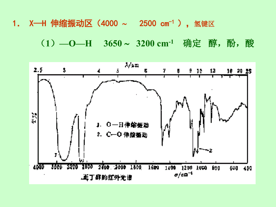 第3节 基团频率和特征吸收峰_第3页
