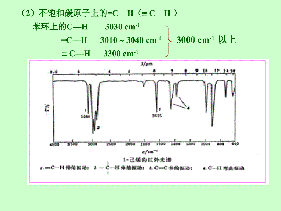 第3节 基团频率和特征吸收峰_第4页