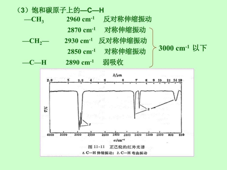 第3节 基团频率和特征吸收峰_第5页
