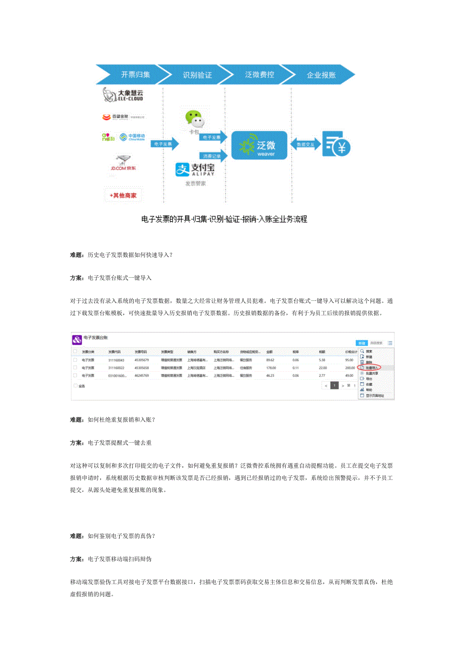 电子发票时代,员工报销、企业入账如何应对？_第2页