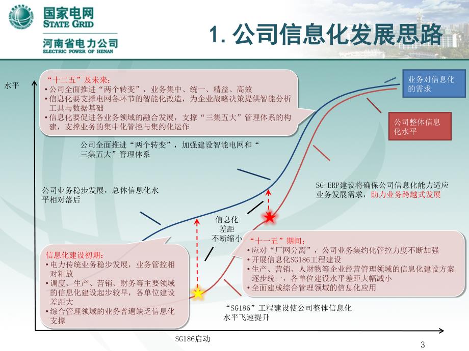 电网erp与专业管控的集成_第3页