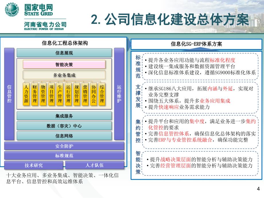 电网erp与专业管控的集成_第4页