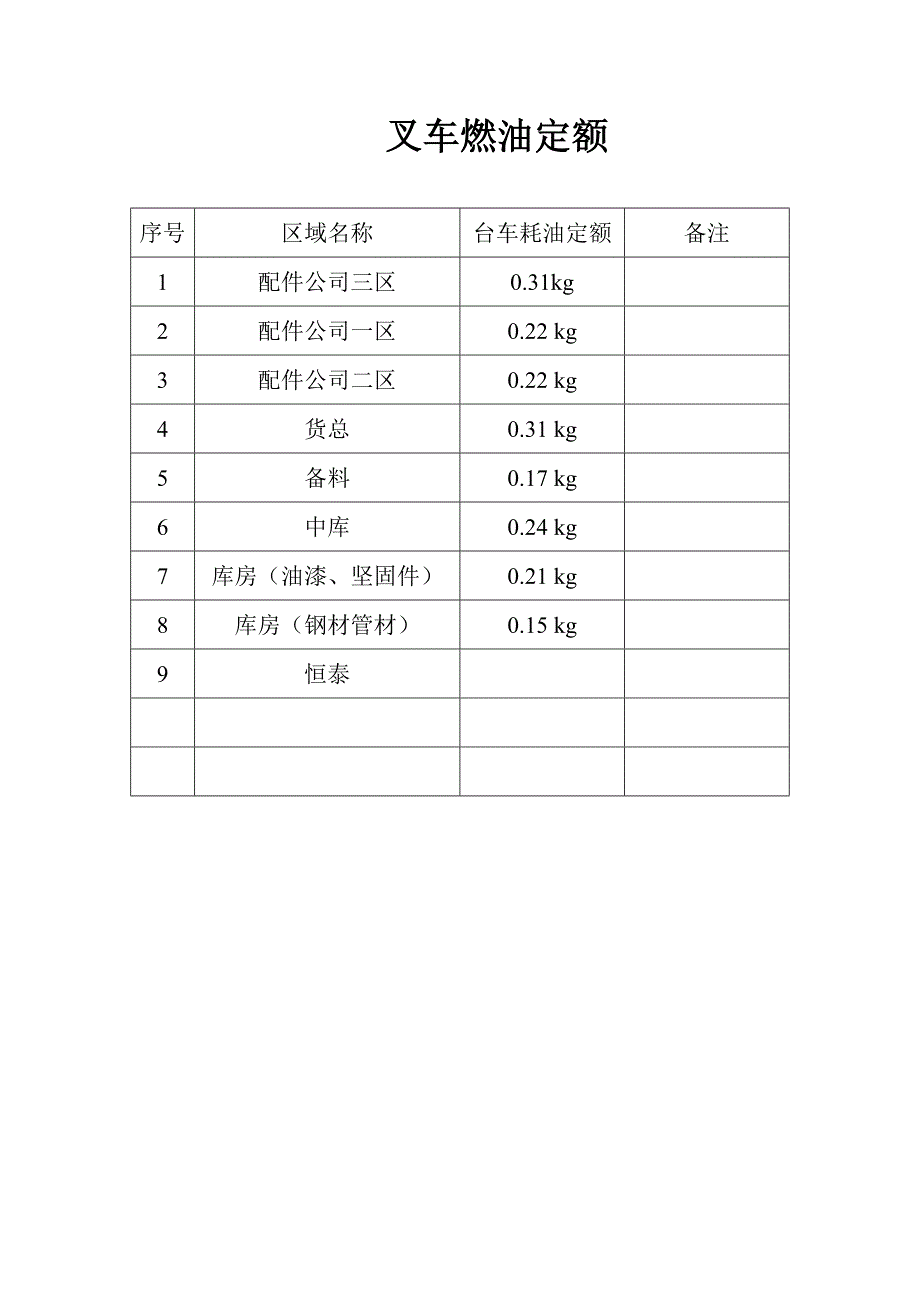 润和公司燃油管理办法_第2页