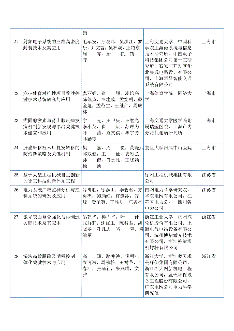 2012年国家科技进步奖_第4页