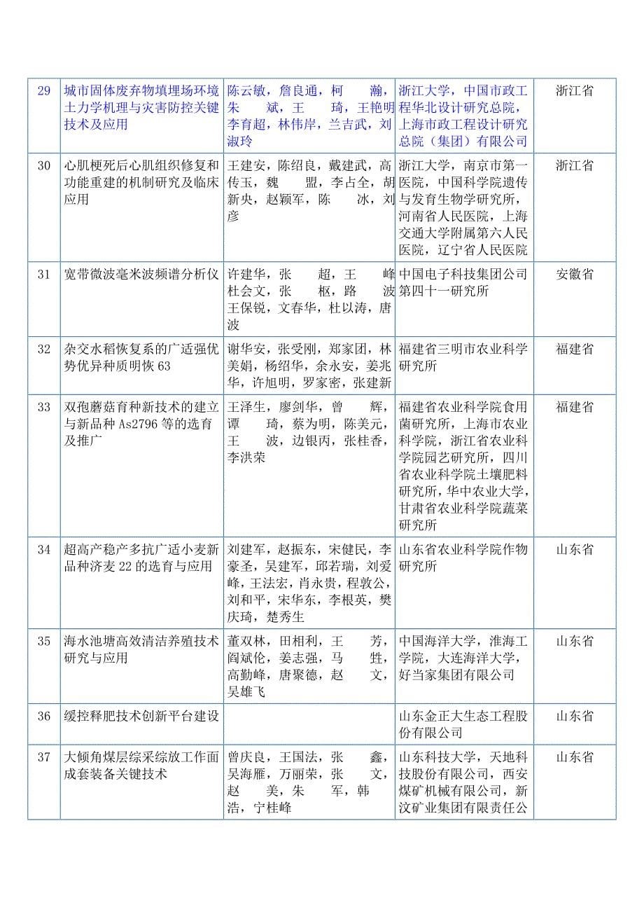 2012年国家科技进步奖_第5页