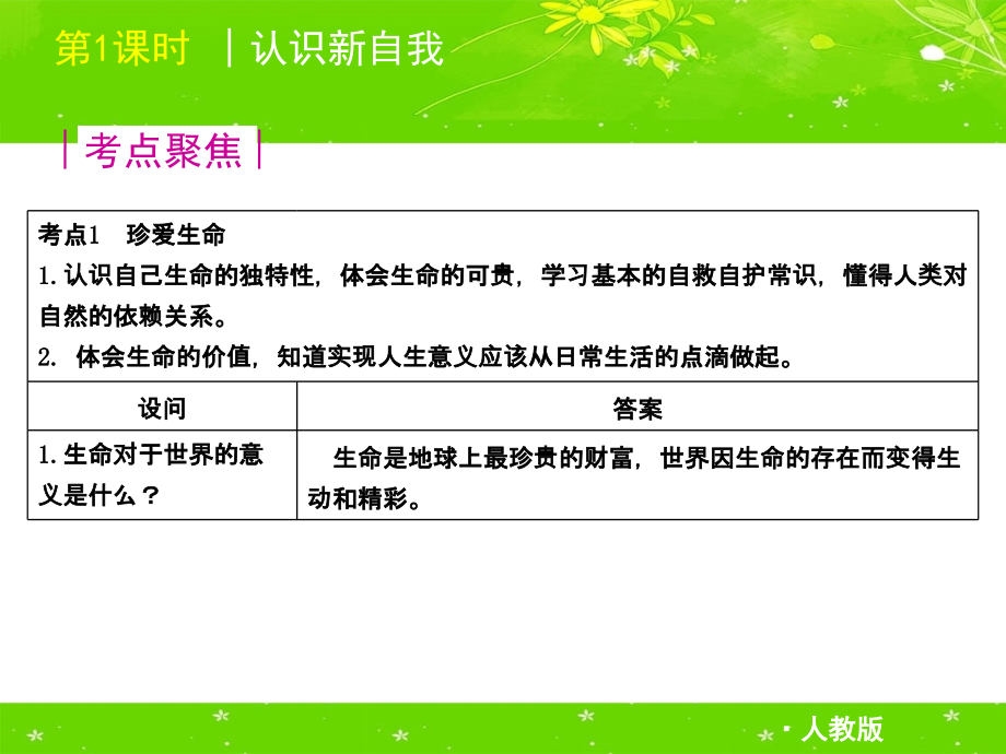 2012人教版中考政治第一轮大学区共享课件七年级上下册全集_第4页