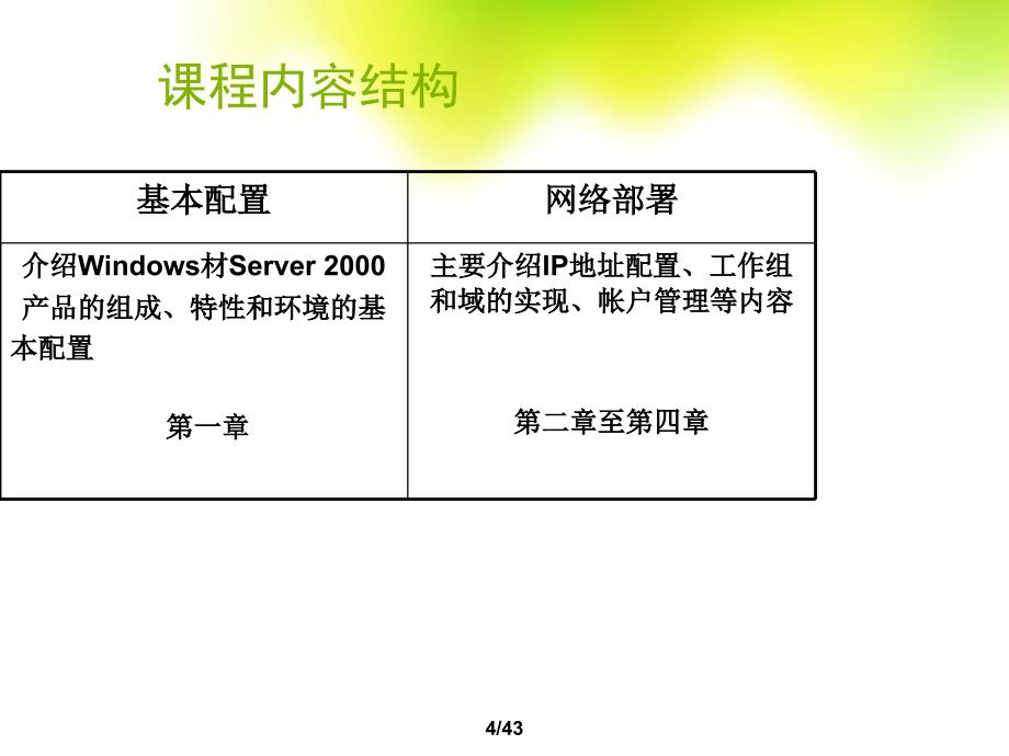 Windows Server 2003系统管理安装_第4页