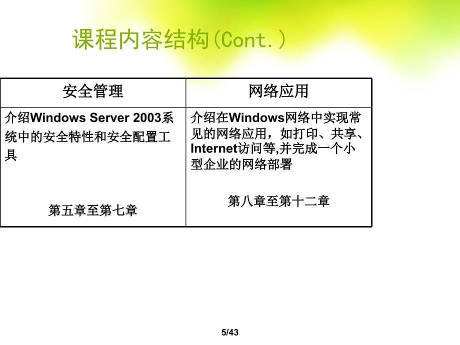 Windows Server 2003系统管理安装_第5页
