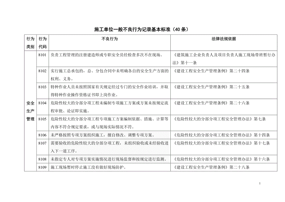 施工单位一般不良行为_第1页