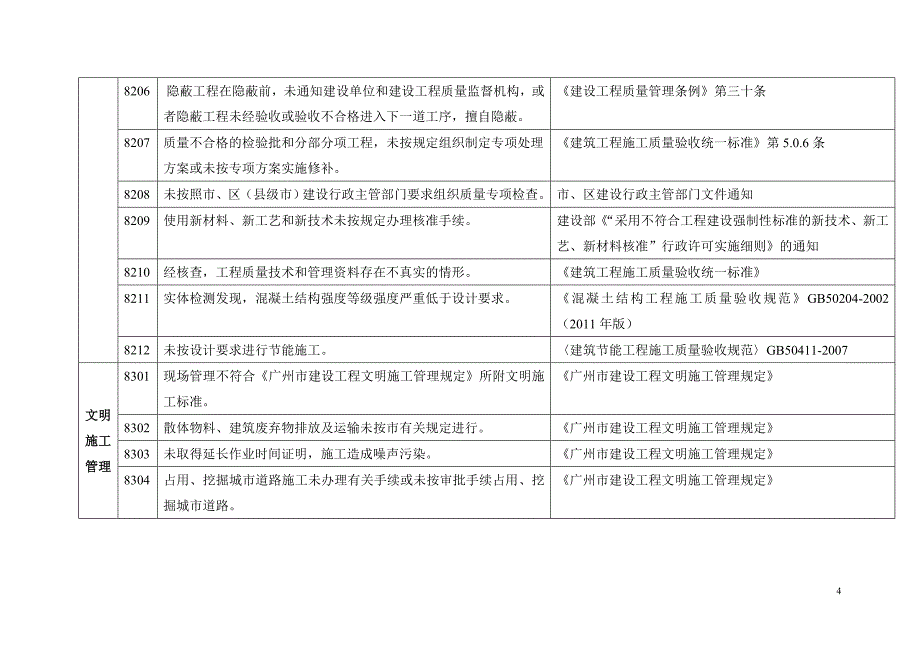 施工单位一般不良行为_第4页