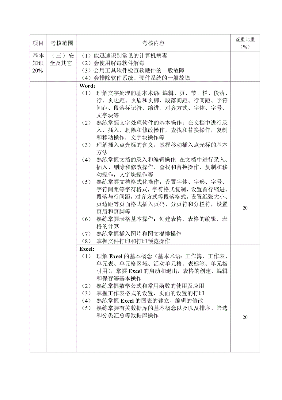 计算机文字录入处理员考核大纲_第2页