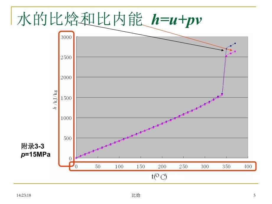 反应堆热工水力学02_第5页