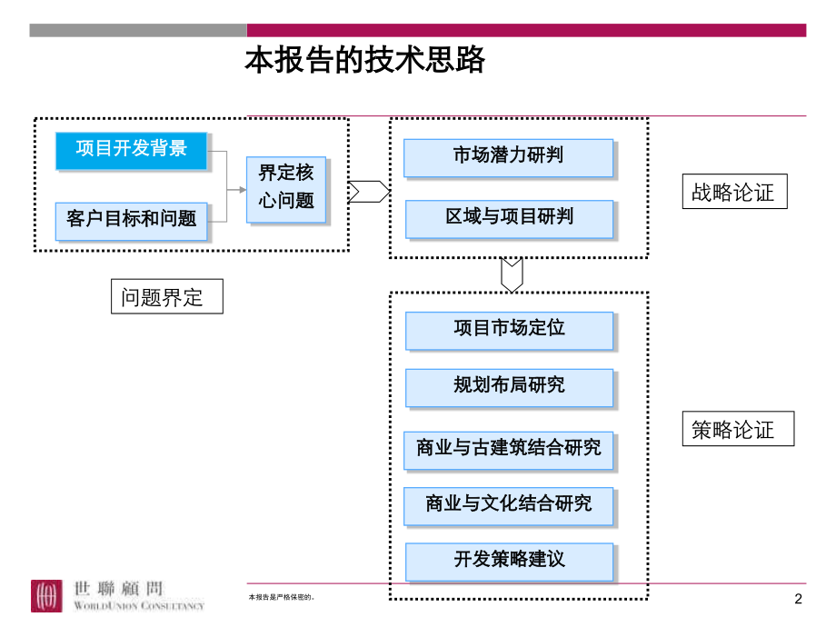 安阳彰德府文化步行街_第2页