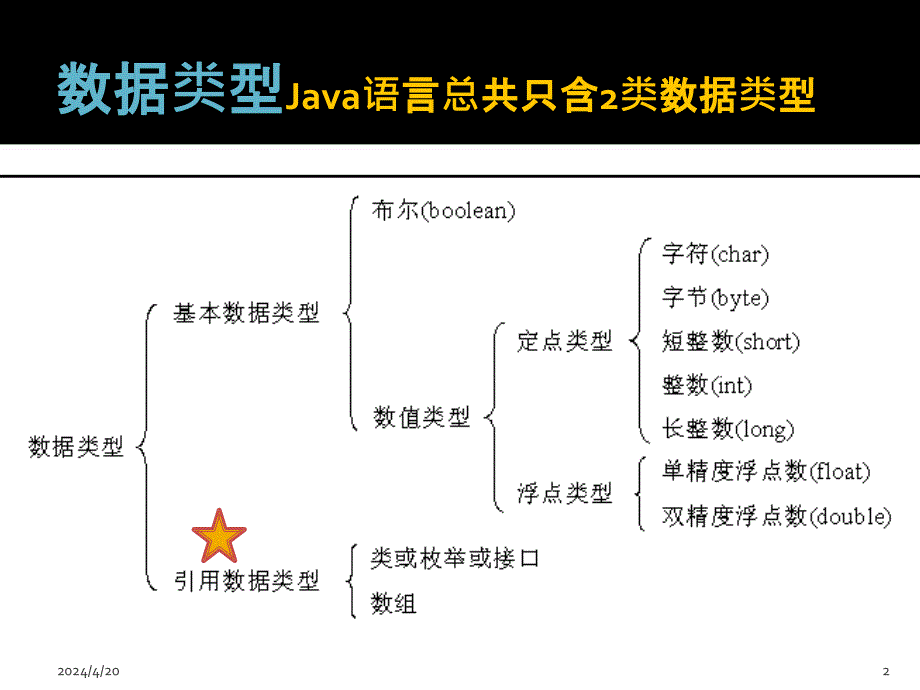 面向对象程序设计(复习)_第2页