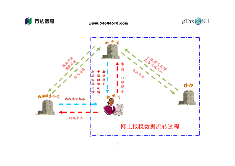 电子报税用户指导手册201103版_第4页