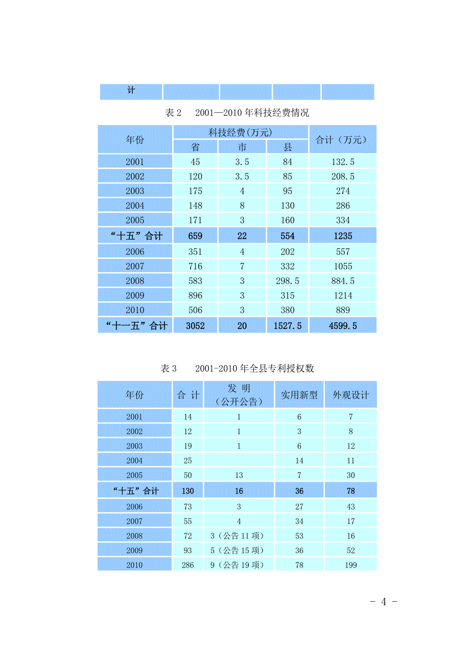 磐安县科学技术十二五发展规划_第4页