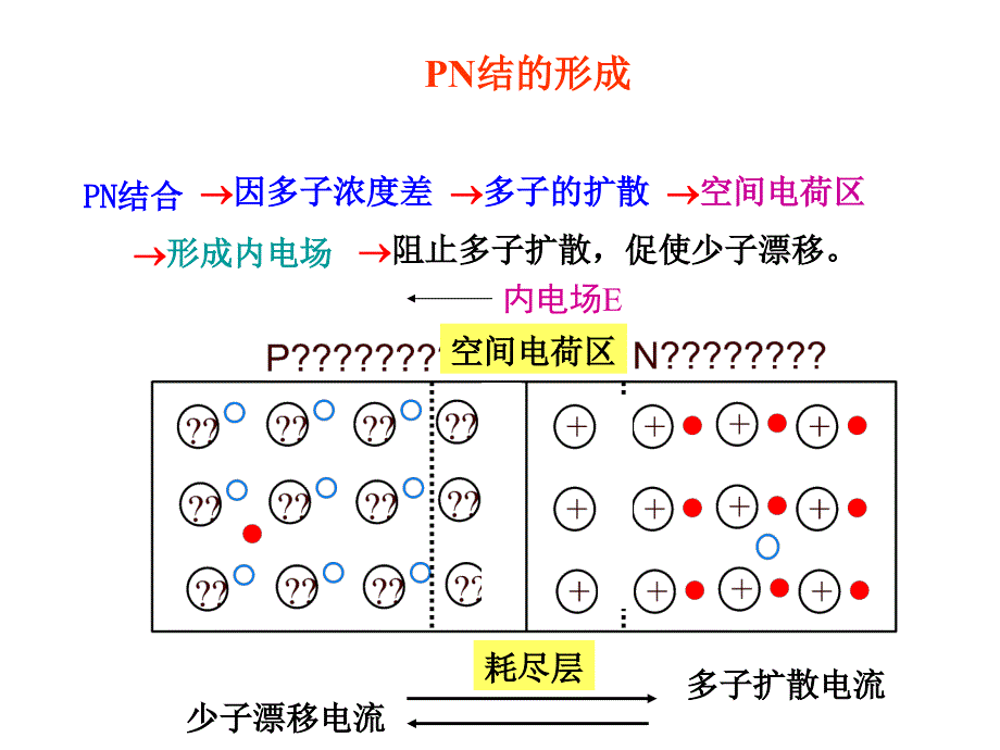 模拟电子技术辅导_第1页