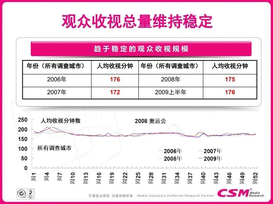 央视索福瑞王兰柱教授讲座_第5页