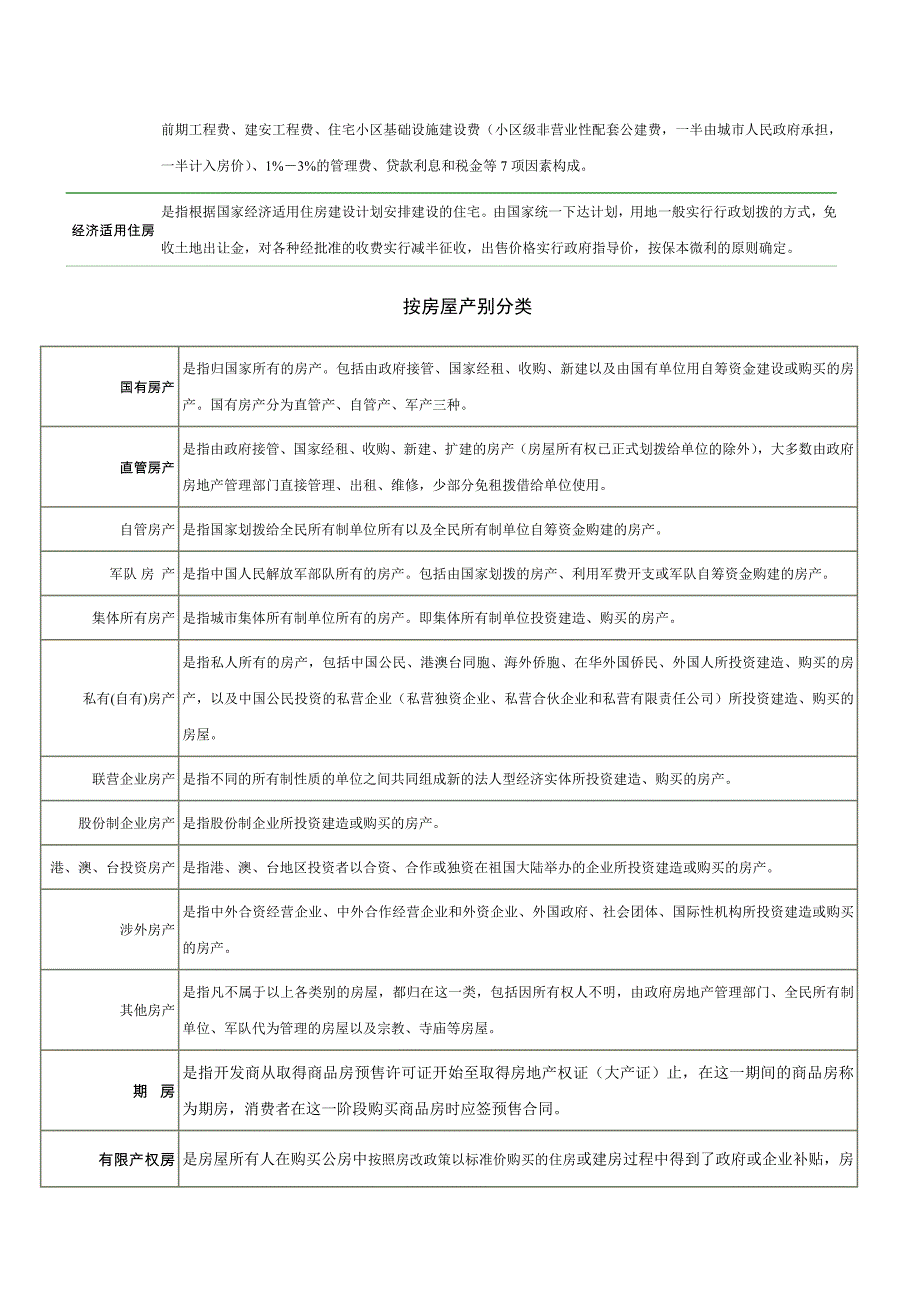 房屋性质分类_第2页