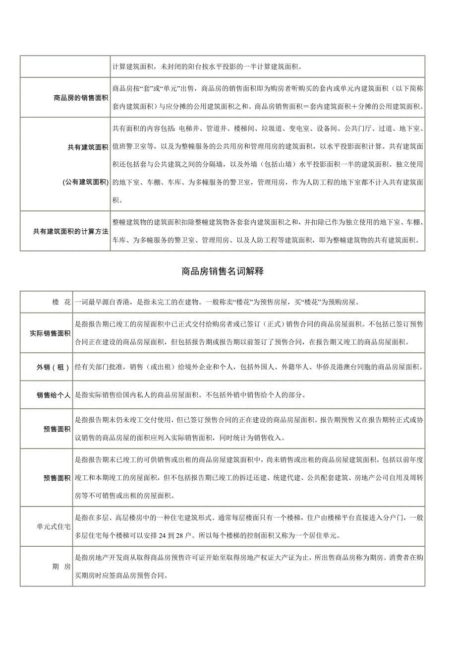 房屋性质分类_第5页