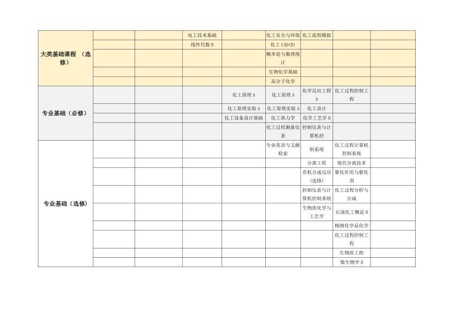 化学过程与控制模块教学进程表_第2页