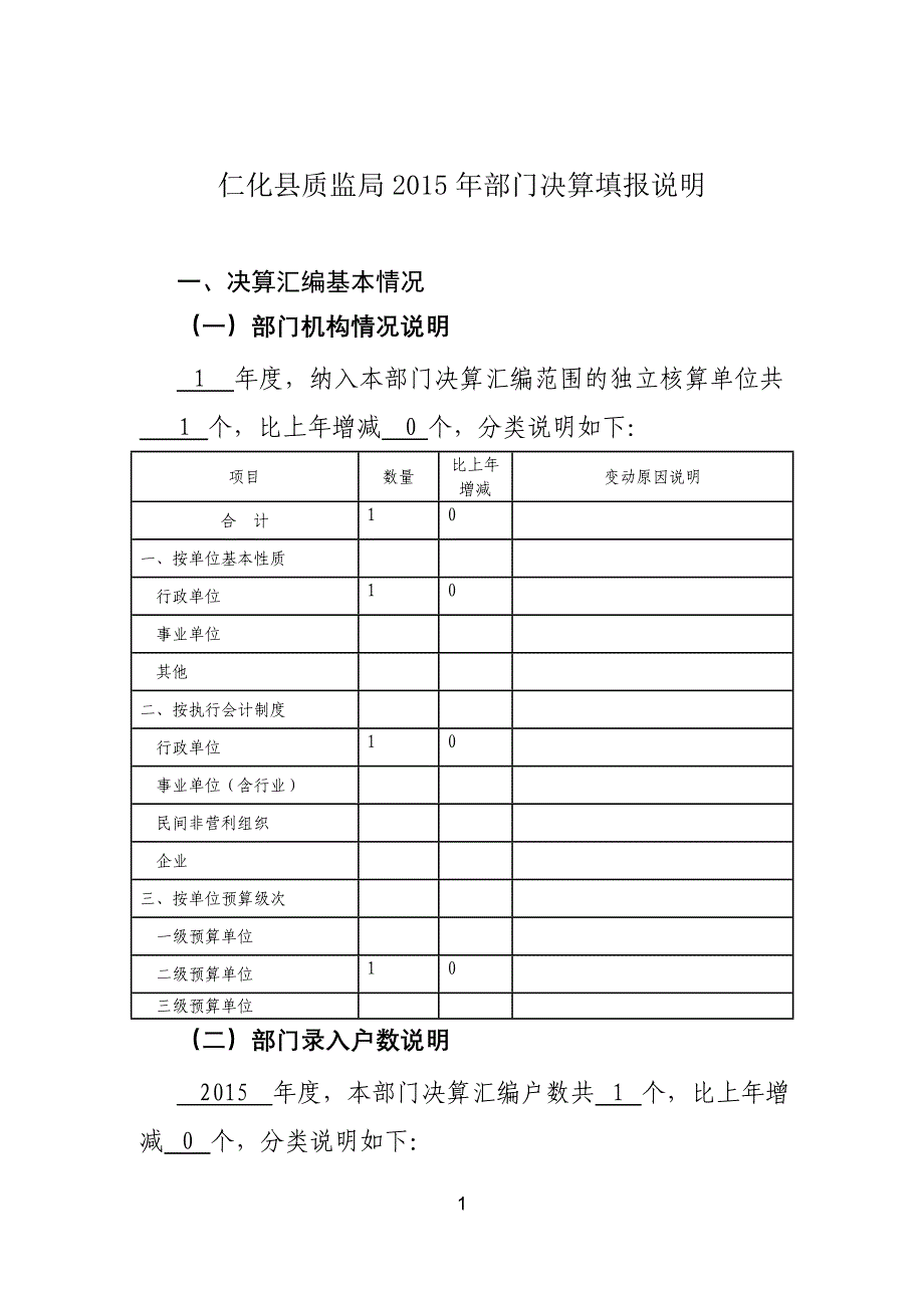 仁化县质监局2015年部门决算填报说明_第1页