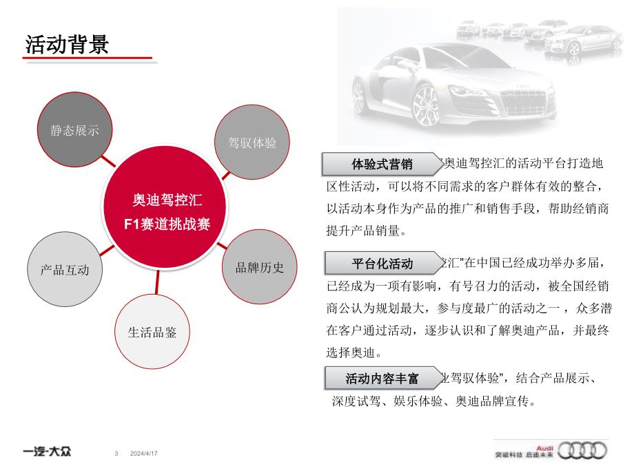 奥迪驾控汇—上海奥迪国际赛车场-赛道挑战营(第2、3期)—方案_第3页