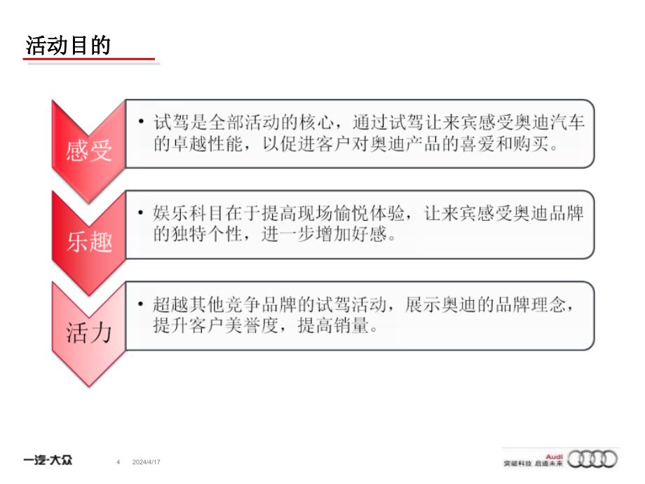 奥迪驾控汇—上海奥迪国际赛车场-赛道挑战营(第2、3期)—方案_第4页