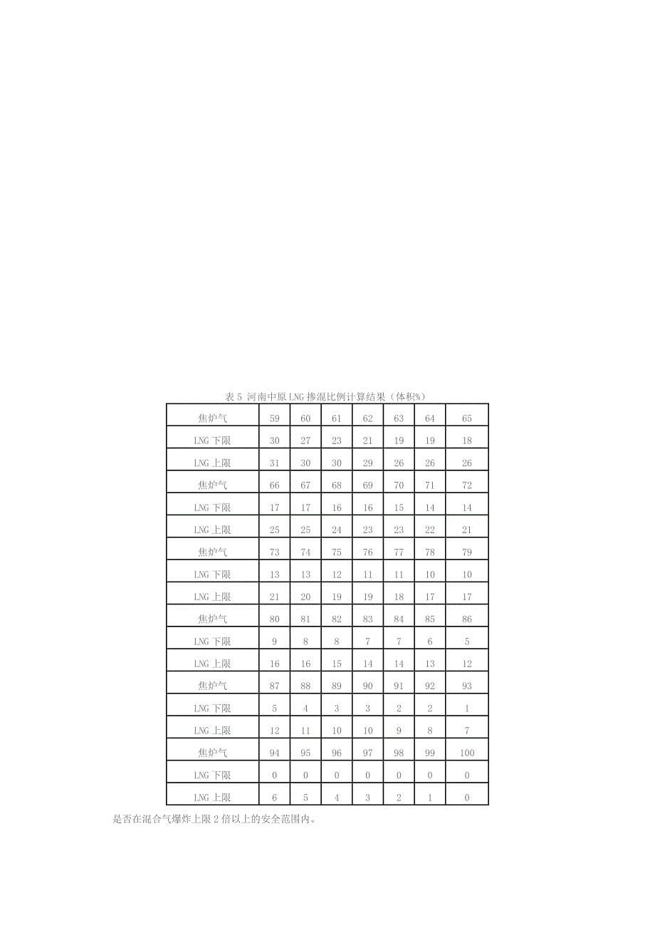 混合气(液化天然气+空气)掺混焦炉煤气作为过渡气源在株洲市应用的技术可行性_第5页
