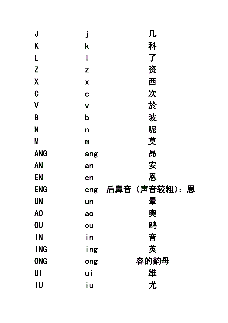 学习打字必备(拼音翻译)_第2页