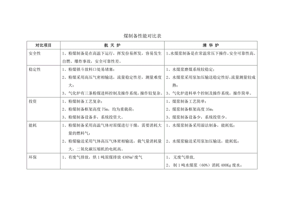 [海川hcbbs](新版)清华水冷壁炉和航天炉综合对比2011.9.23(修改)_第3页