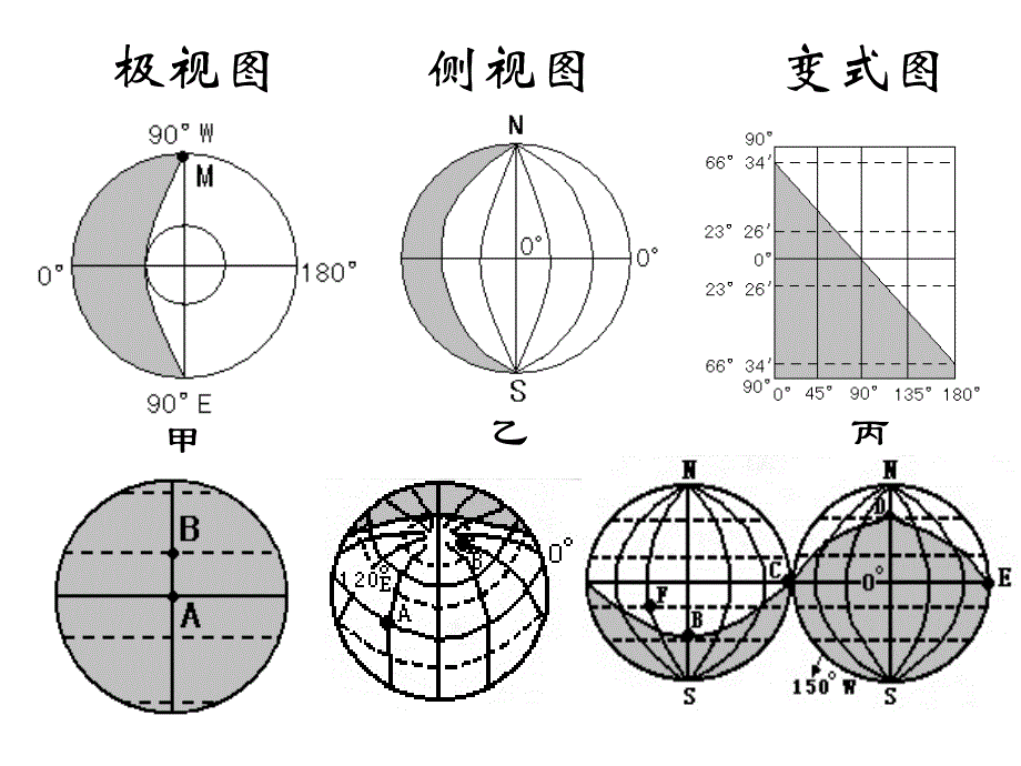 日照图判读与计算_第2页