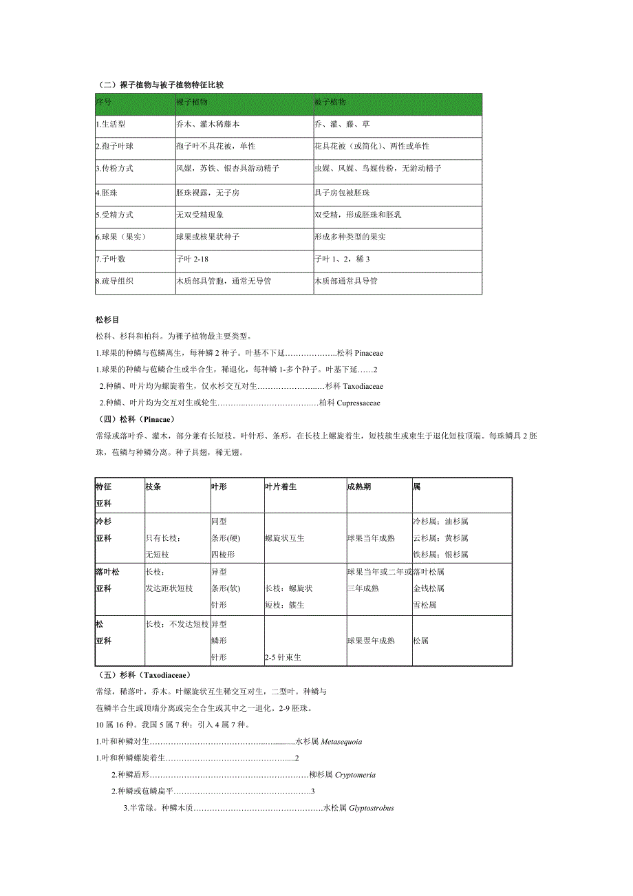 森林识别与鉴定_第4页