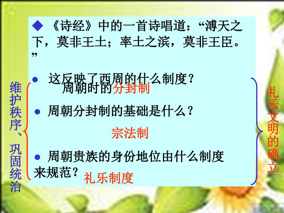 历史与社会人教版八上第单元第课从封邦建国到一统天下(复习课)课件_第3页