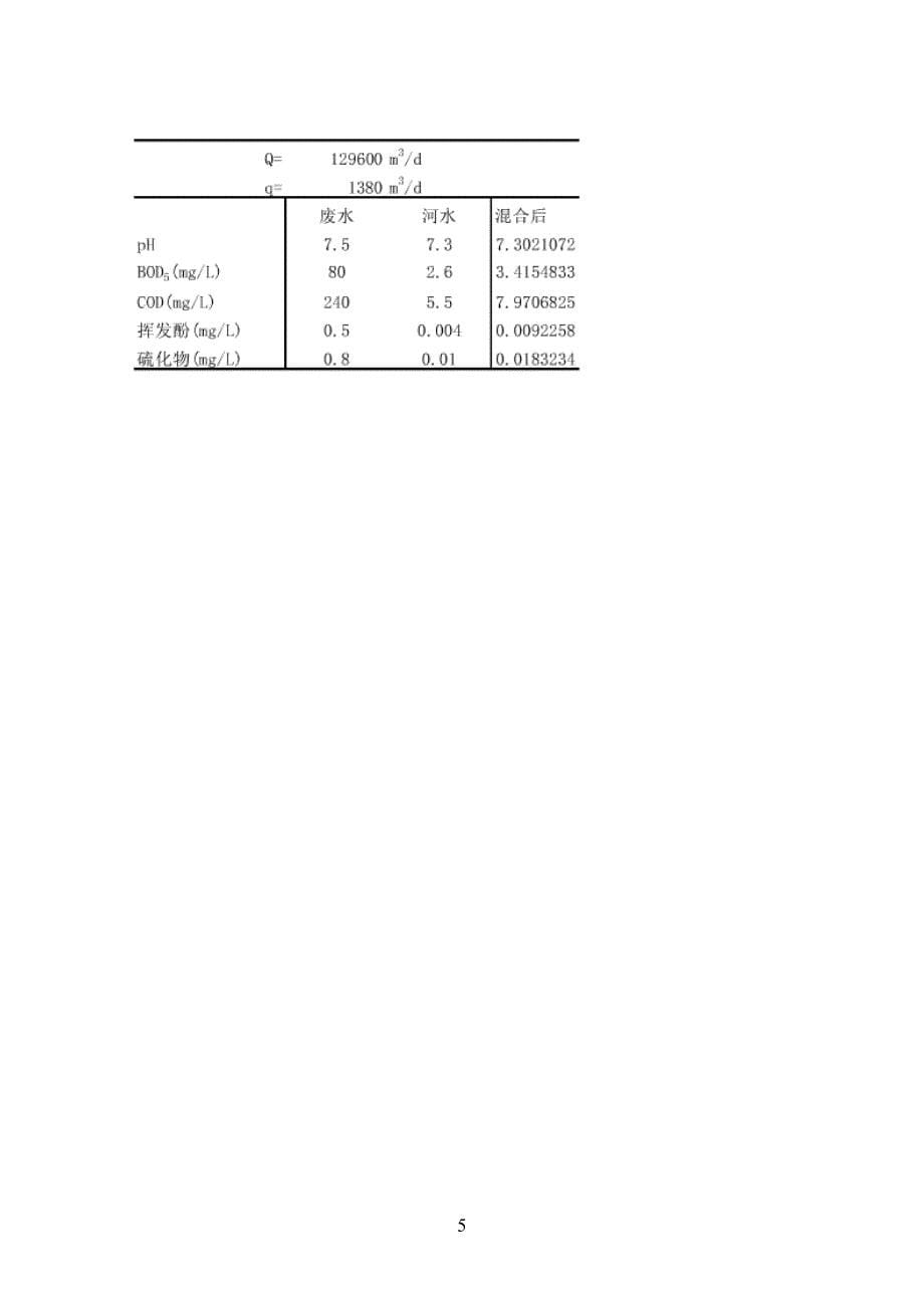 环境监测课后答案_第5页