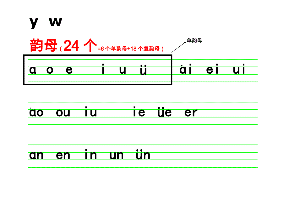 整体认读音节声母韵母整体认读音节表_第3页