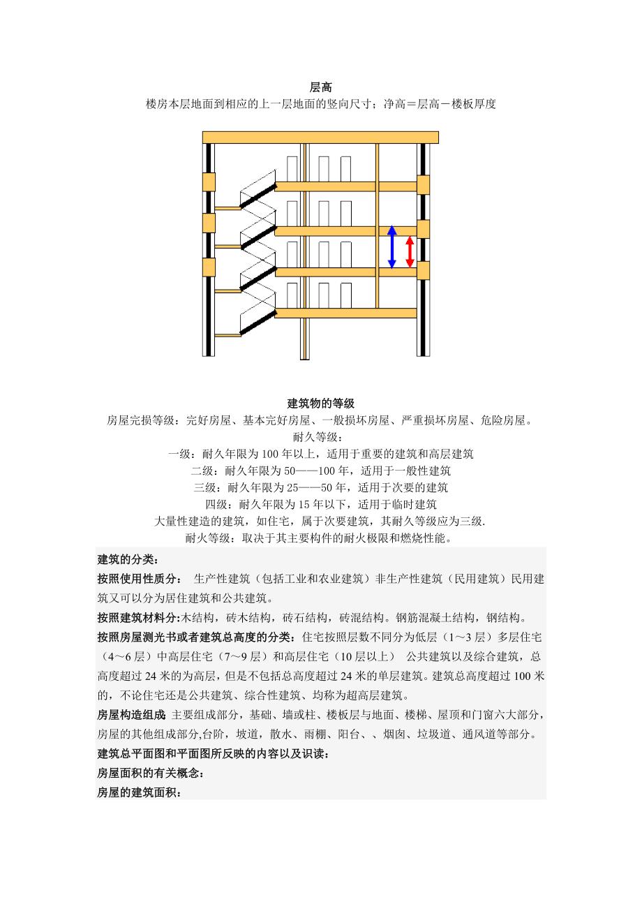 房产建筑基本知识_第3页