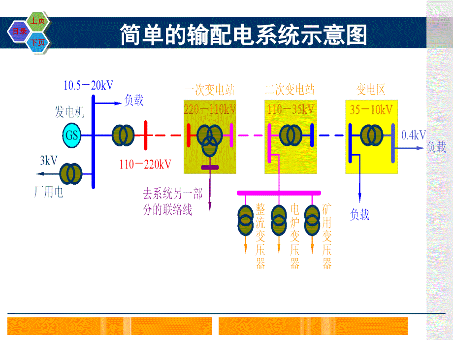 第1章  变压器的用途分类基本结构和额定值_第4页