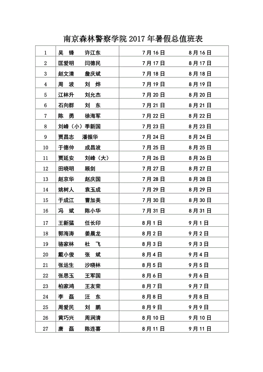 南京森林警察学院2012年下半年总值班表_第2页