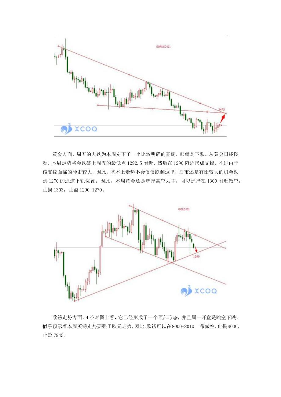 XCOQ爱卡克 地缘局势平缓 黄金或继续下挫_第2页