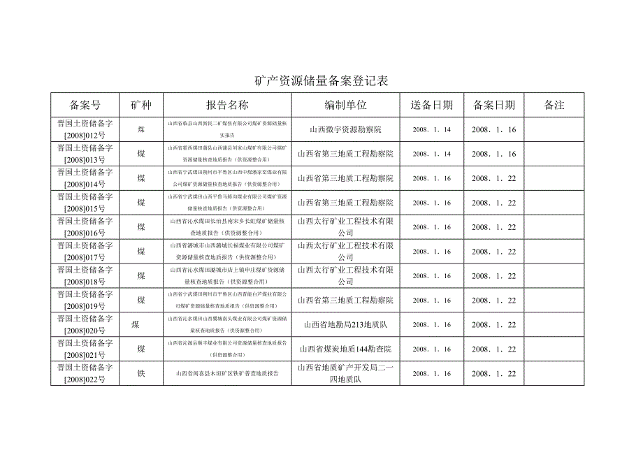 矿产资源储量备案登记表_第2页