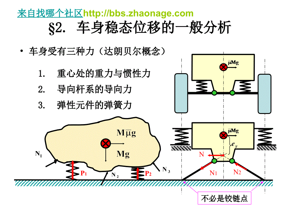 汽车悬架设计与底盘平台_第4页