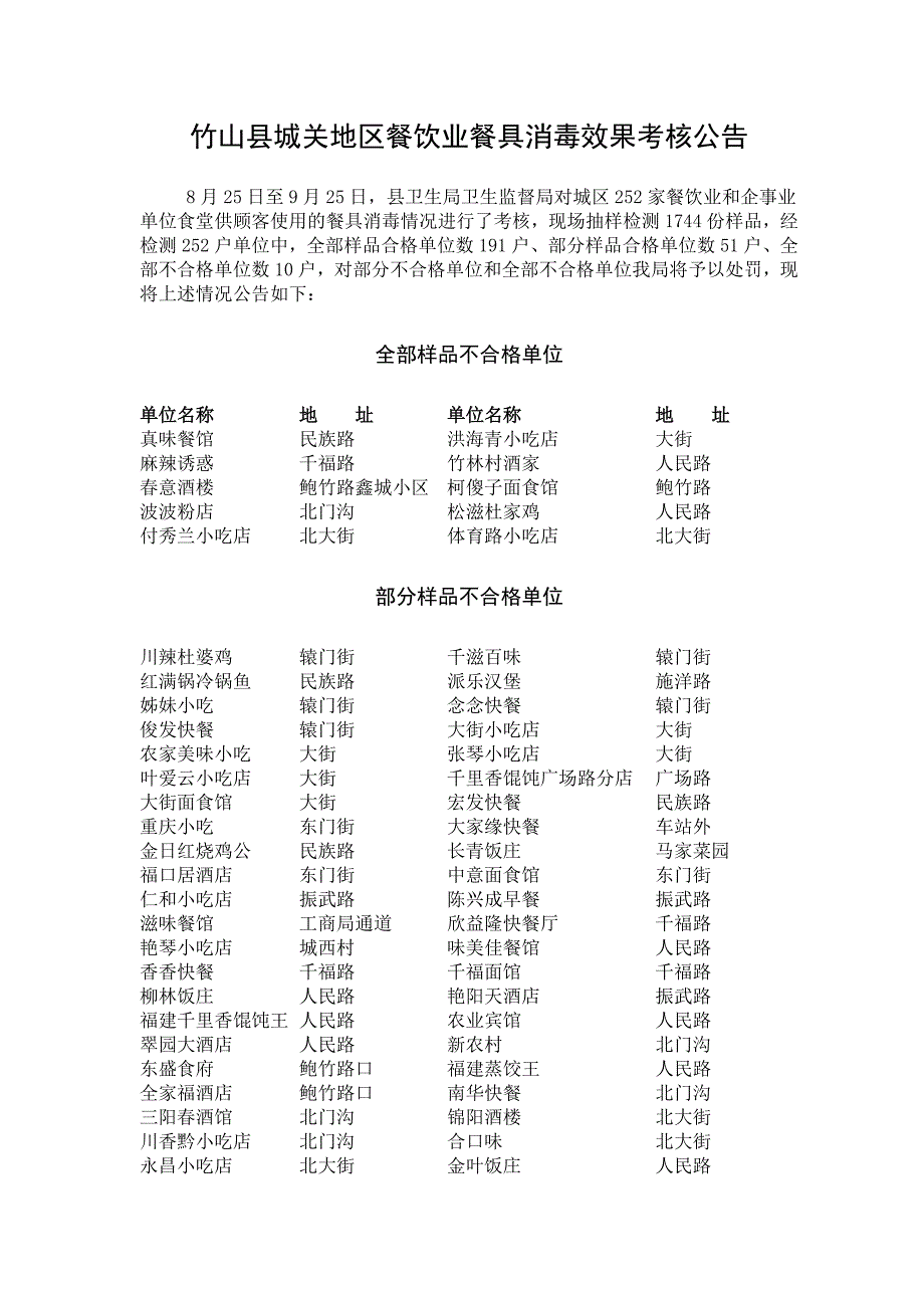 竹山县城关地区餐饮业餐具消毒效果考核公告_第1页